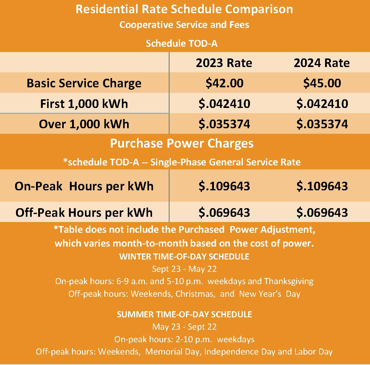 2024 LMRE Services and Fees