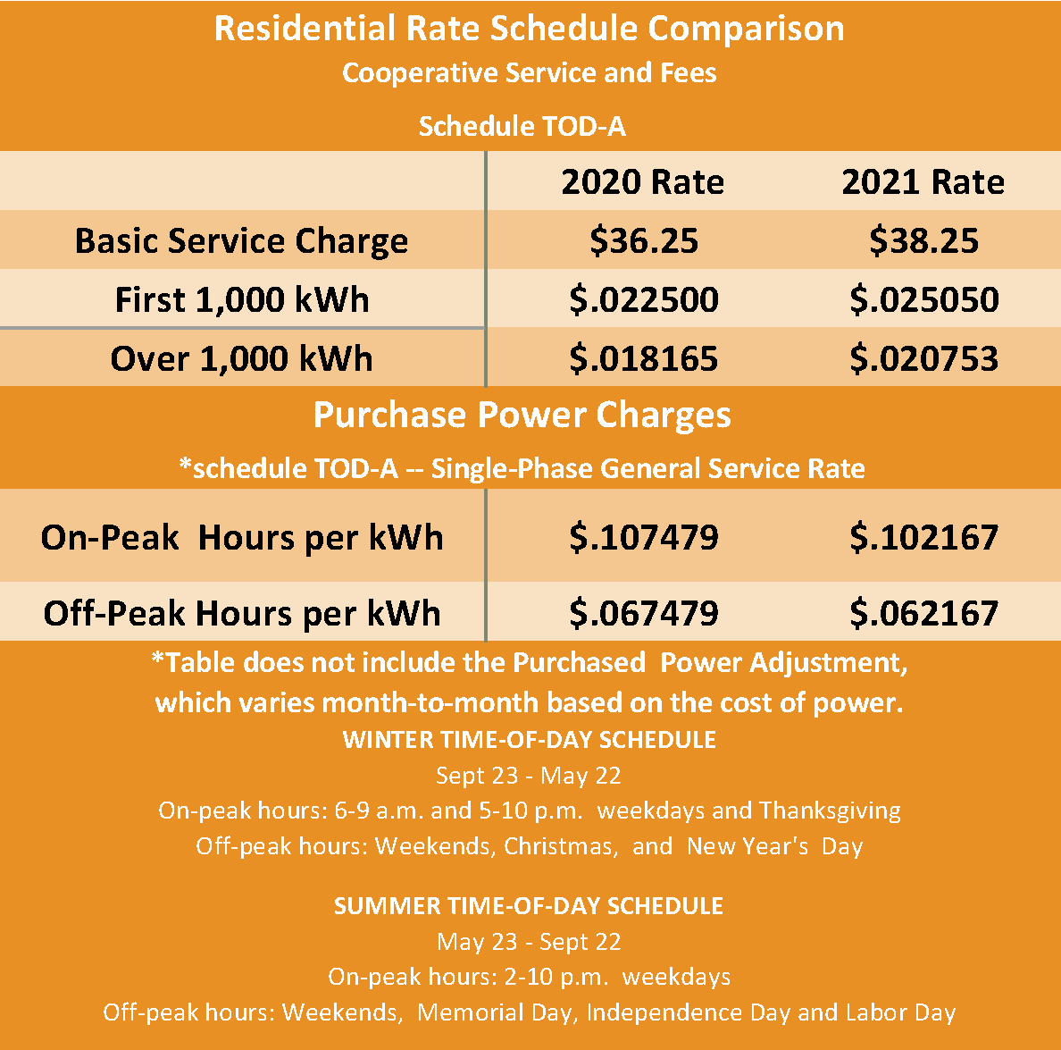 Rates Lorain Medina Rural Electric Cooperative Rates Lorain Medina Rural Electric Cooperative