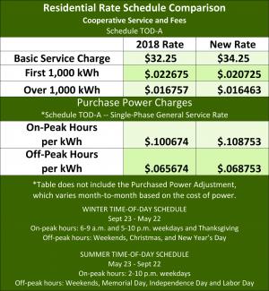 rate increase LMRE 2019-300x325.jpg